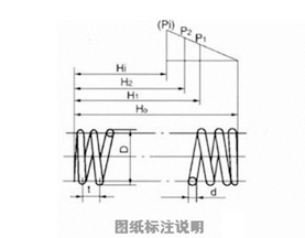 弹簧